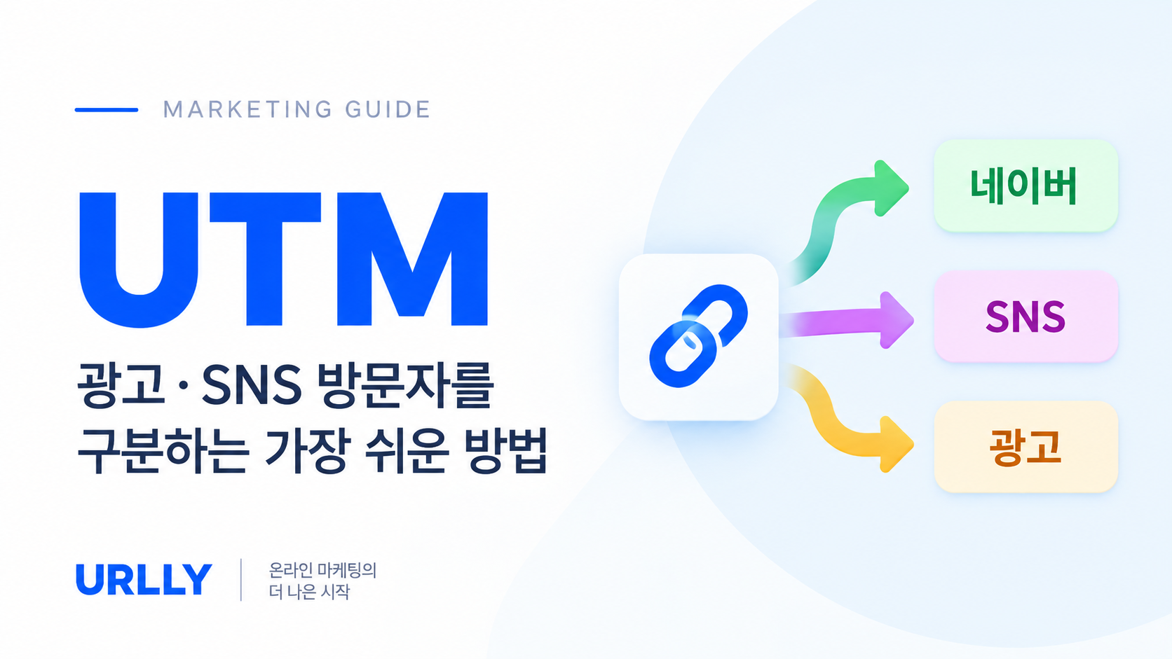 UTM이란? 광고·SNS 방문자를 구분하는 가장 쉬운 방법